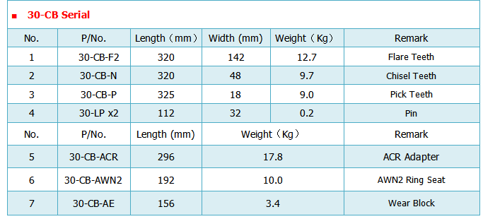 Technical Parameters of 30-CB Serial Dredging Cutter Teeth.png